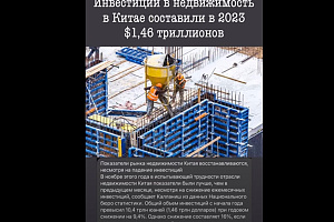 Инвестиции в недвижимость Китая в 2023 составило $1,4 трлн.